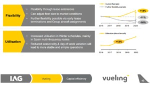 vueling