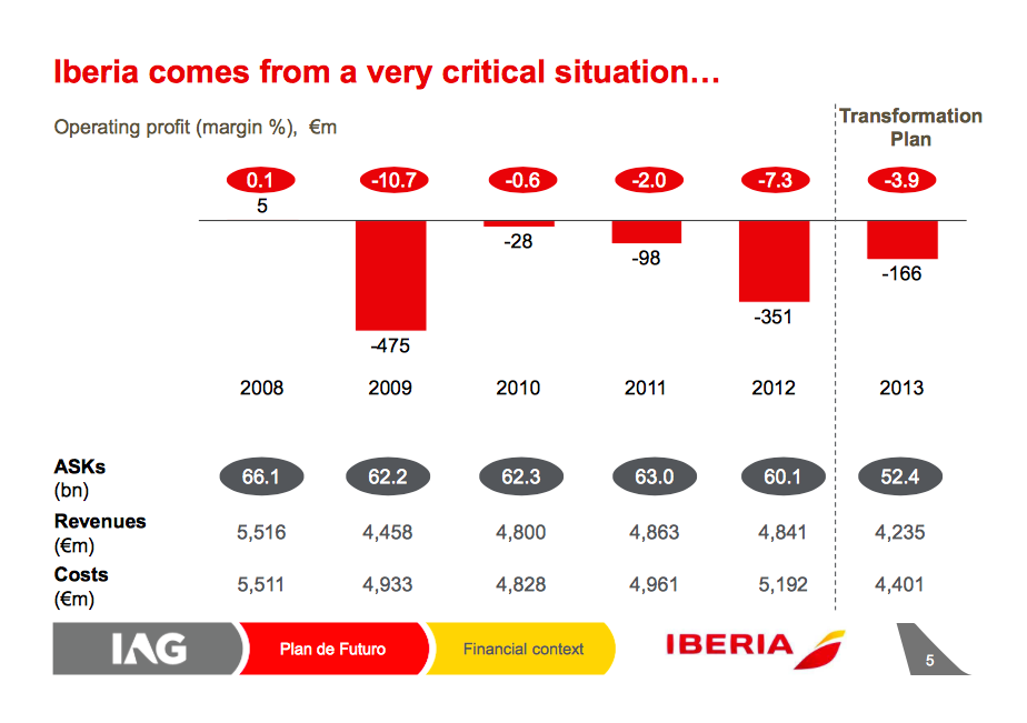 Resumen Del Cambio De Iberia Noticias De Aerolíneas Rss2 Revista De Turismo 4421