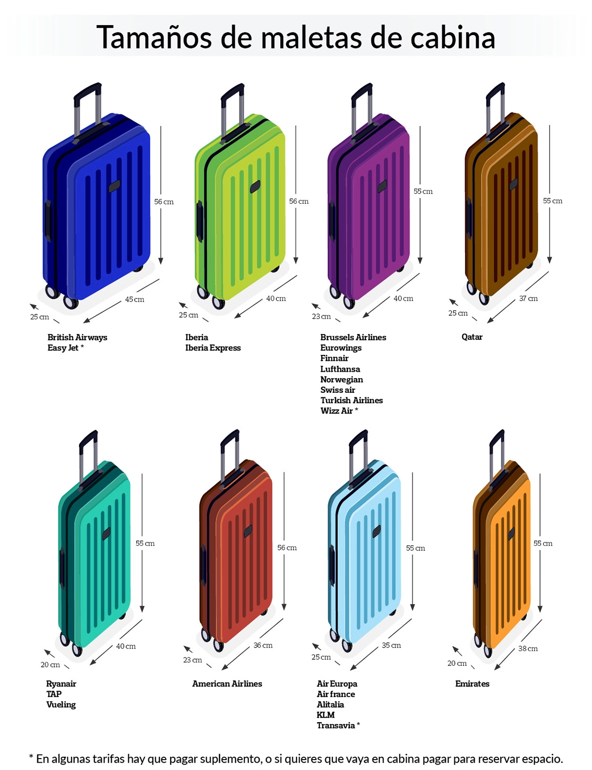 El equipaje de mano permitido por cada compañía detalle | Noticias Aerolíneas | Revista de turismo Preferente.com